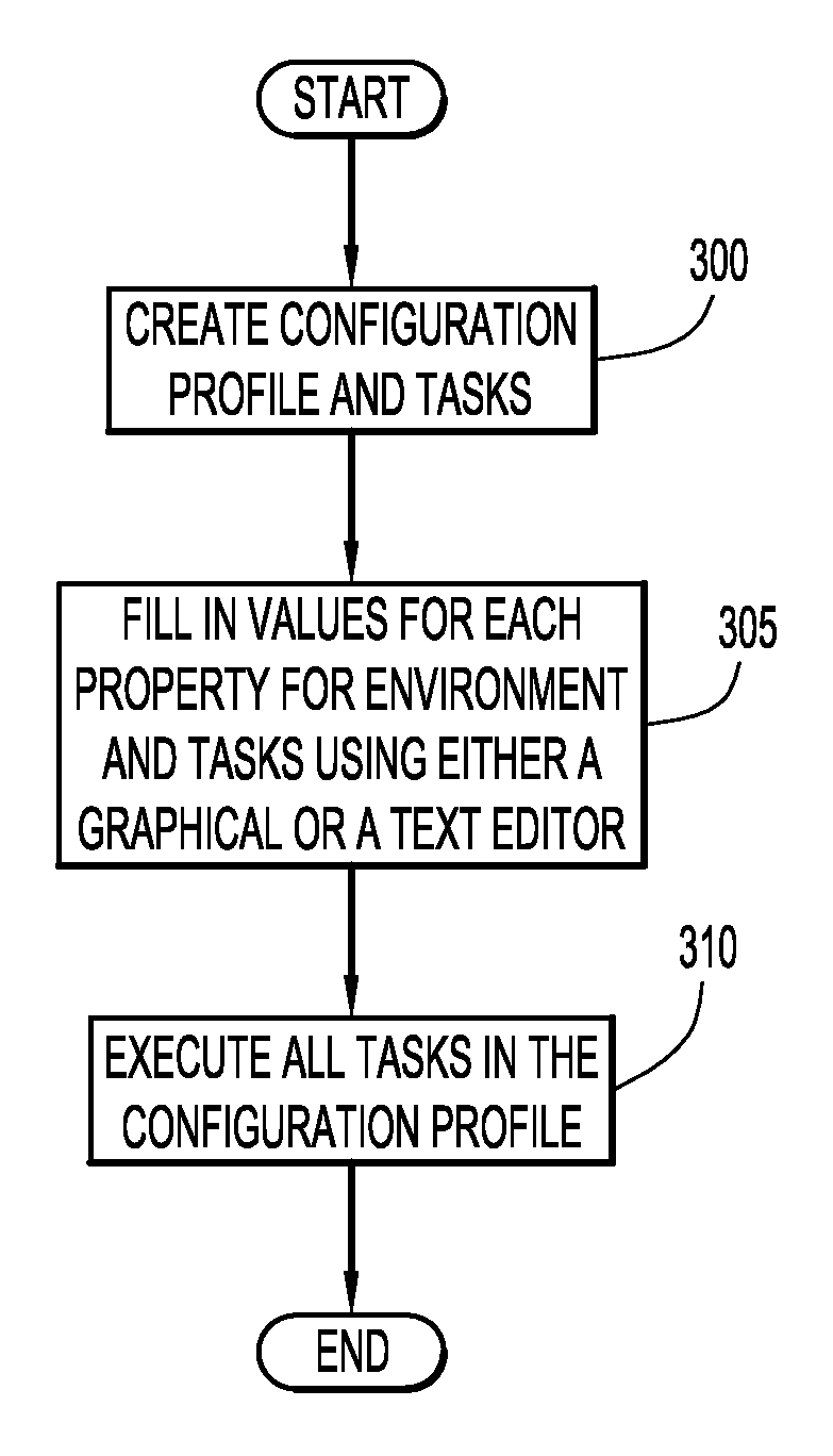 Configuring a System with Various System Components Utilizing a Configuration Profile