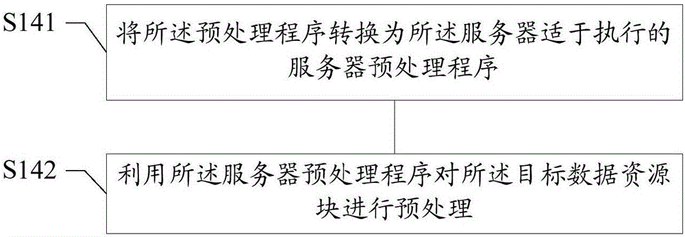 Data processing method and apparatus