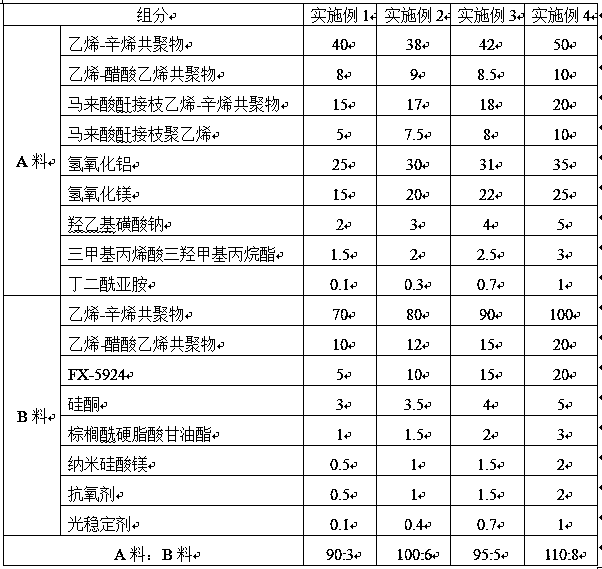 High-processability radiation crosslinked polyolefin cable material