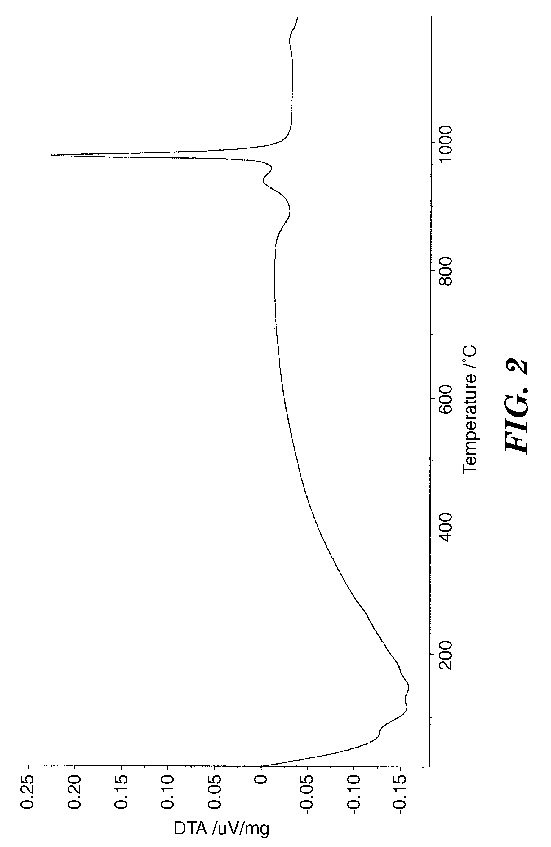 Method and article from aluminum oxide glass and articles made therefrom