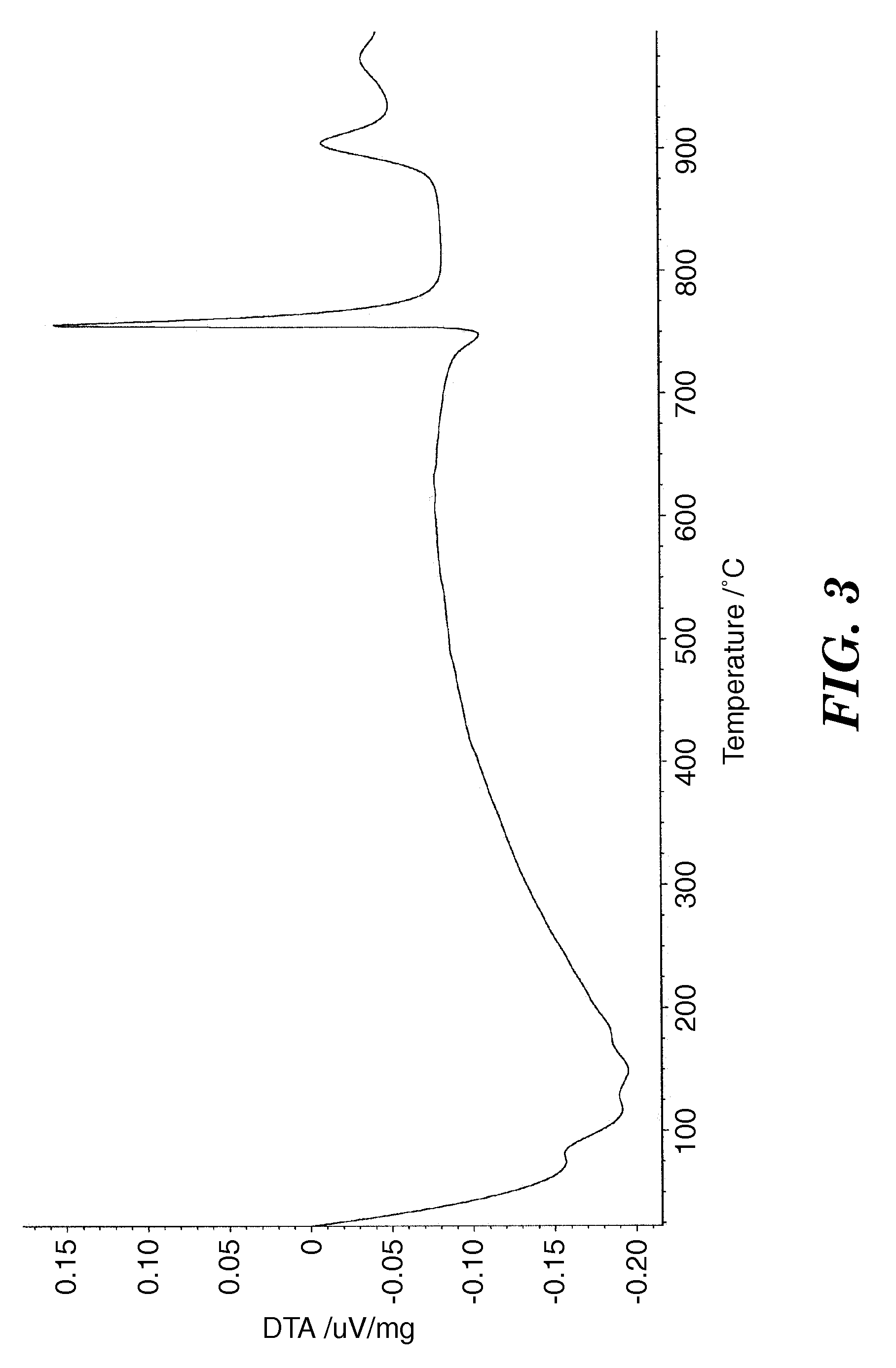 Method and article from aluminum oxide glass and articles made therefrom