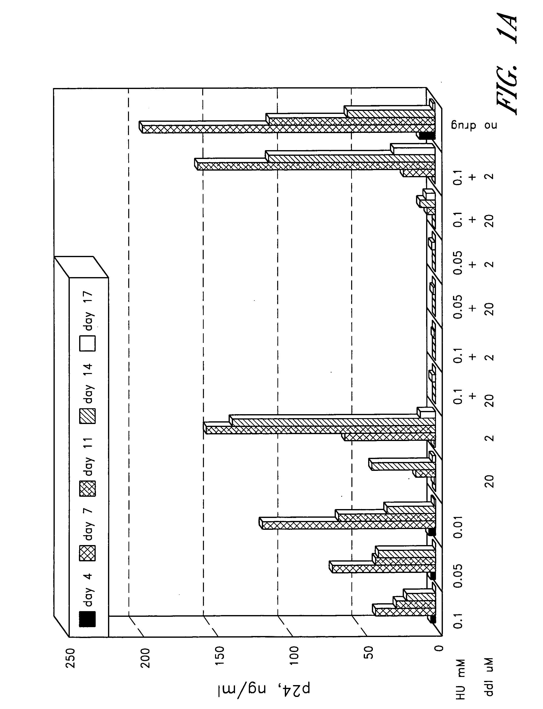 Procedure to block the replication of reverse transcriptase dependent viruses by the use of inhibitors of deoxynucleotides synthesis
