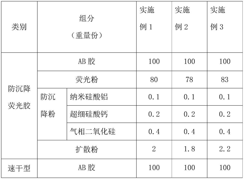 A packaging process for LED chips