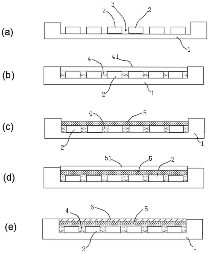 A packaging process for LED chips