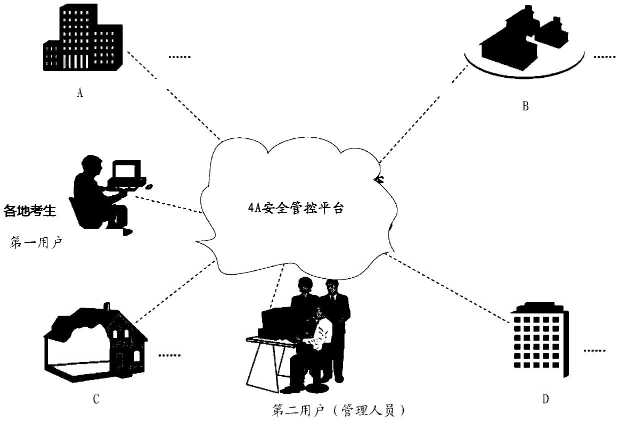 A system and method for managing an online examination platform