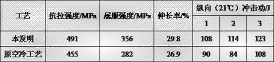 A method for on-line continuous cooling of hot-rolled seamless steel pipes