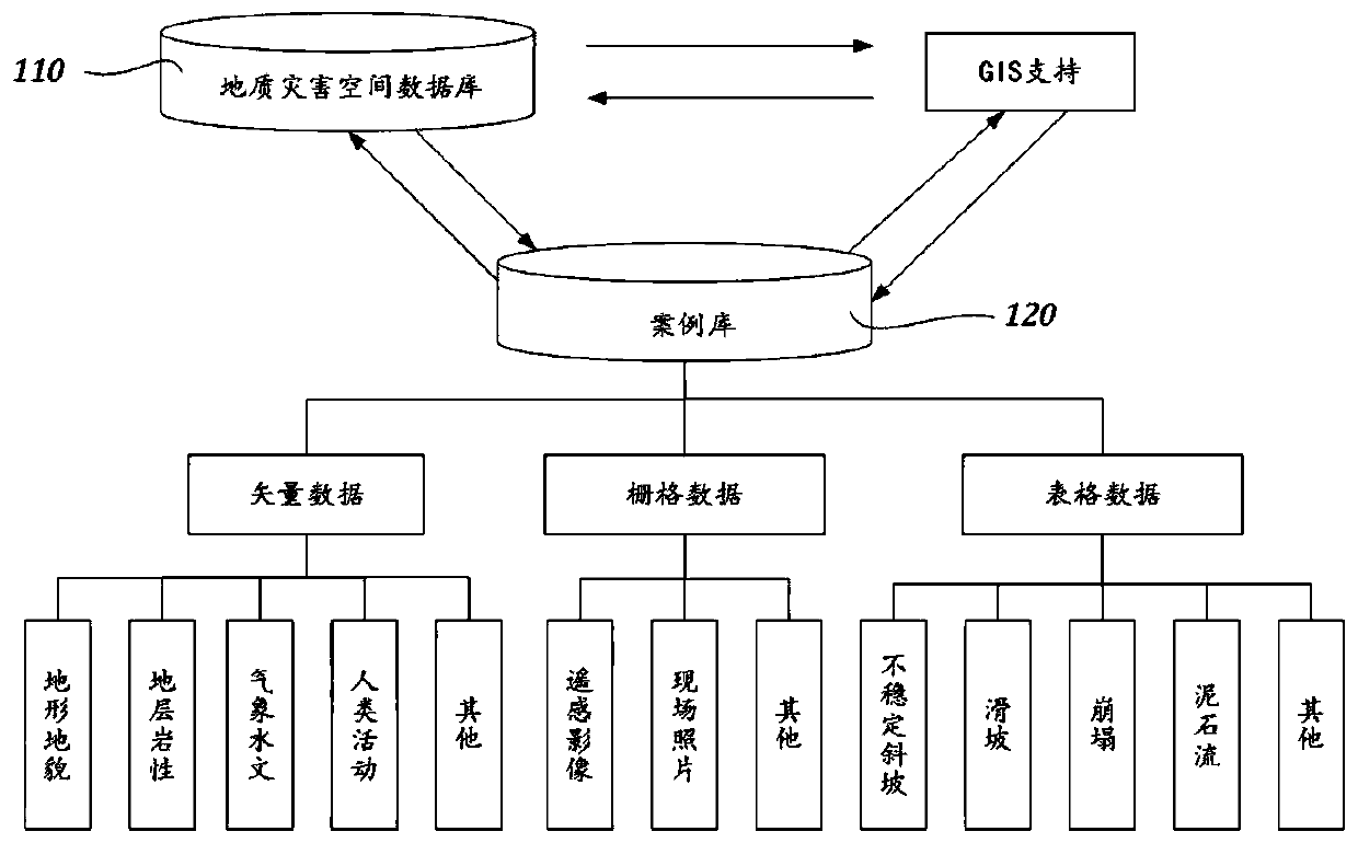 Village and town geological disaster risk estimation method and system