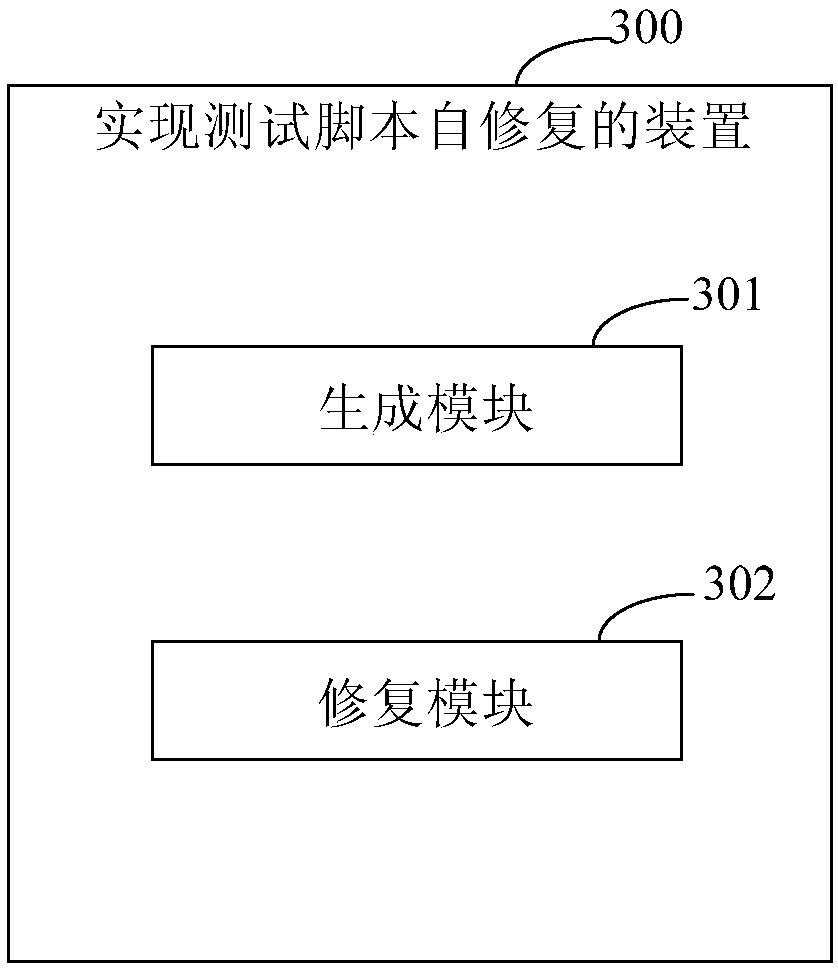 Method and device for realizing self-repairing of test script