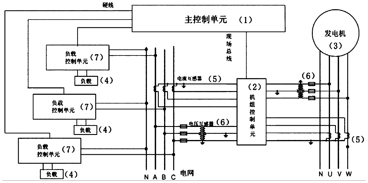 Multifunctional ship electrical equipment grounding equipment and application thereof