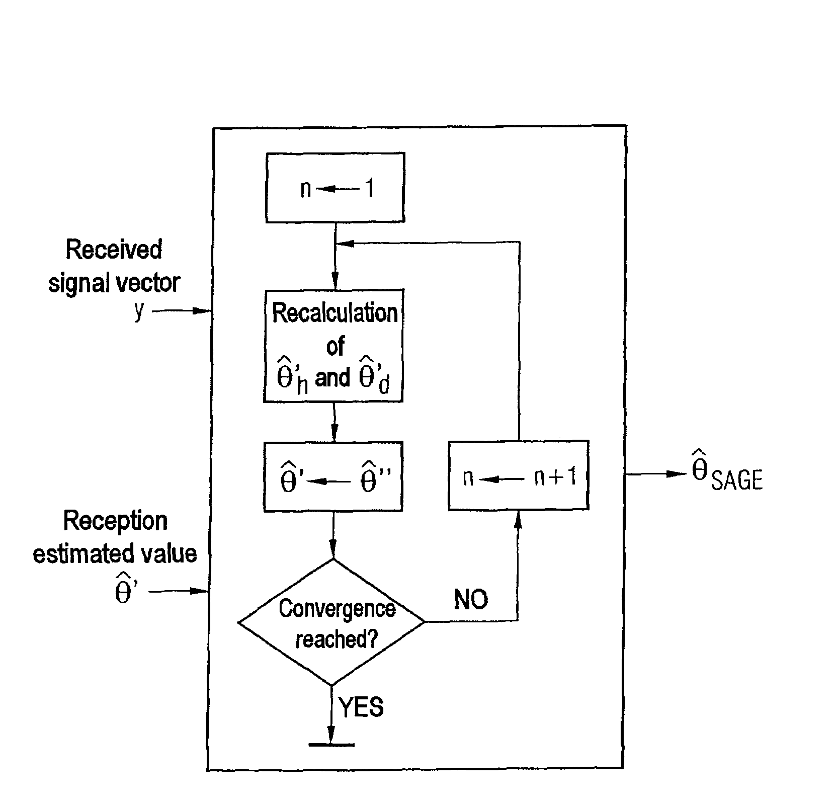 Maximum likelihood estimation of the channel coefficients and of the DC offset in a digital baseband signal of a radio receiver using the SAGE algorithm