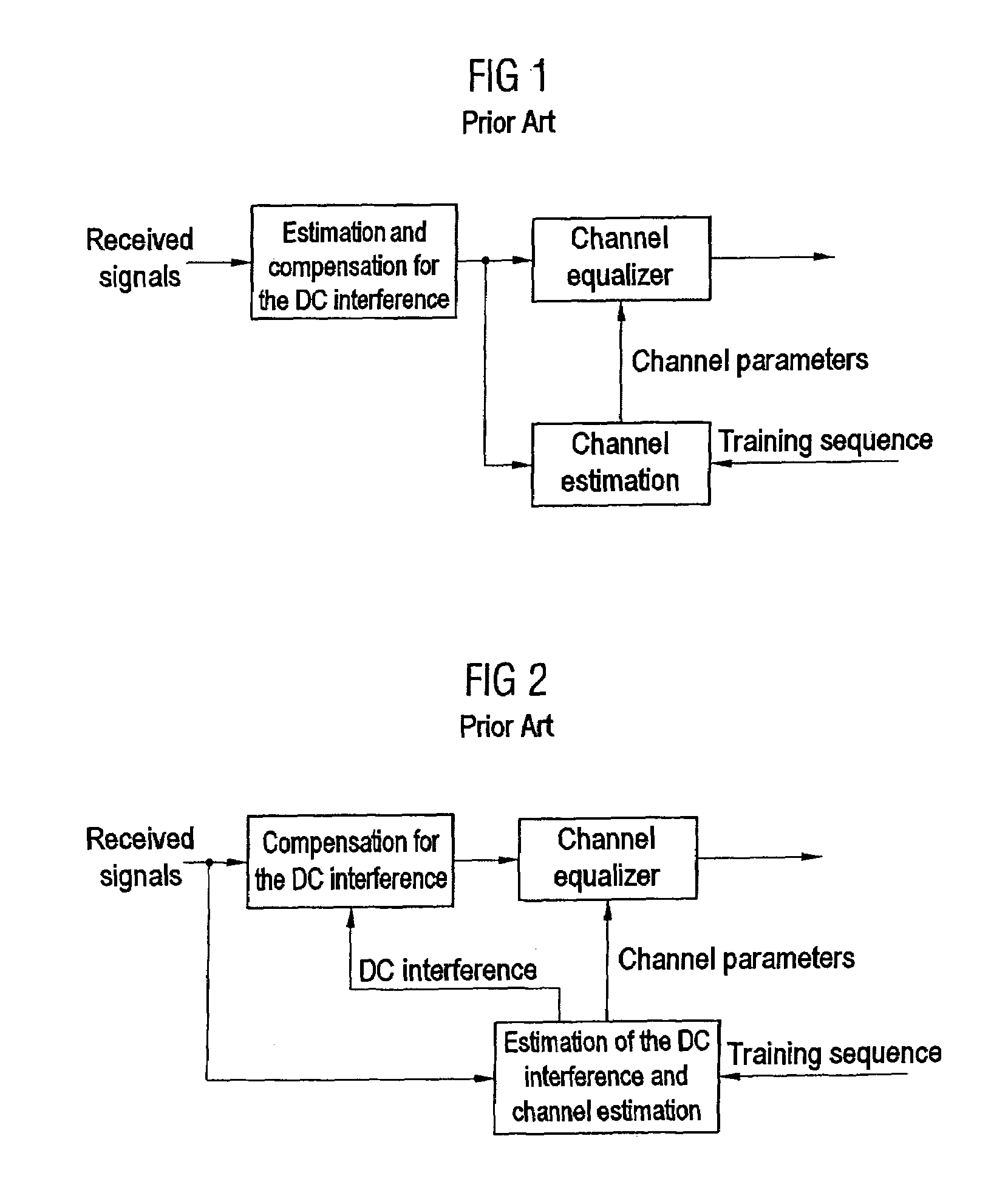 Maximum likelihood estimation of the channel coefficients and of the DC offset in a digital baseband signal of a radio receiver using the SAGE algorithm