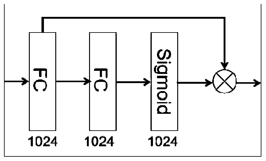 Cross-modal retrieval method and system based on dual coding and combination and storage medium