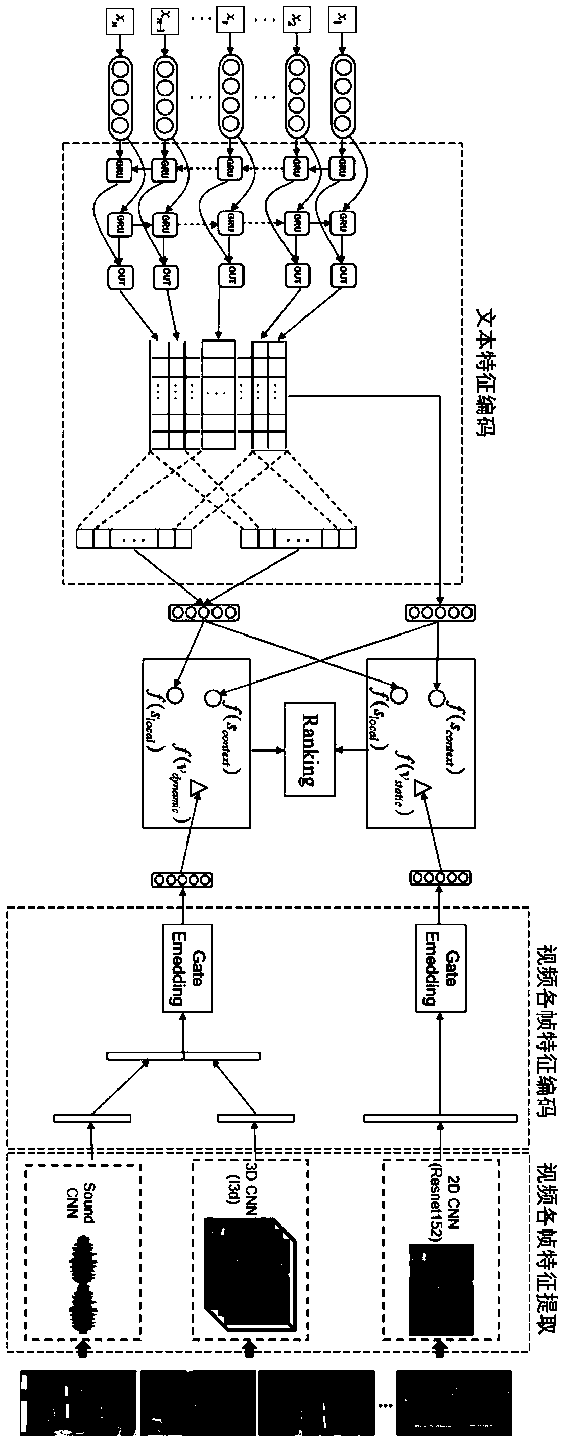 Cross-modal retrieval method and system based on dual coding and combination and storage medium