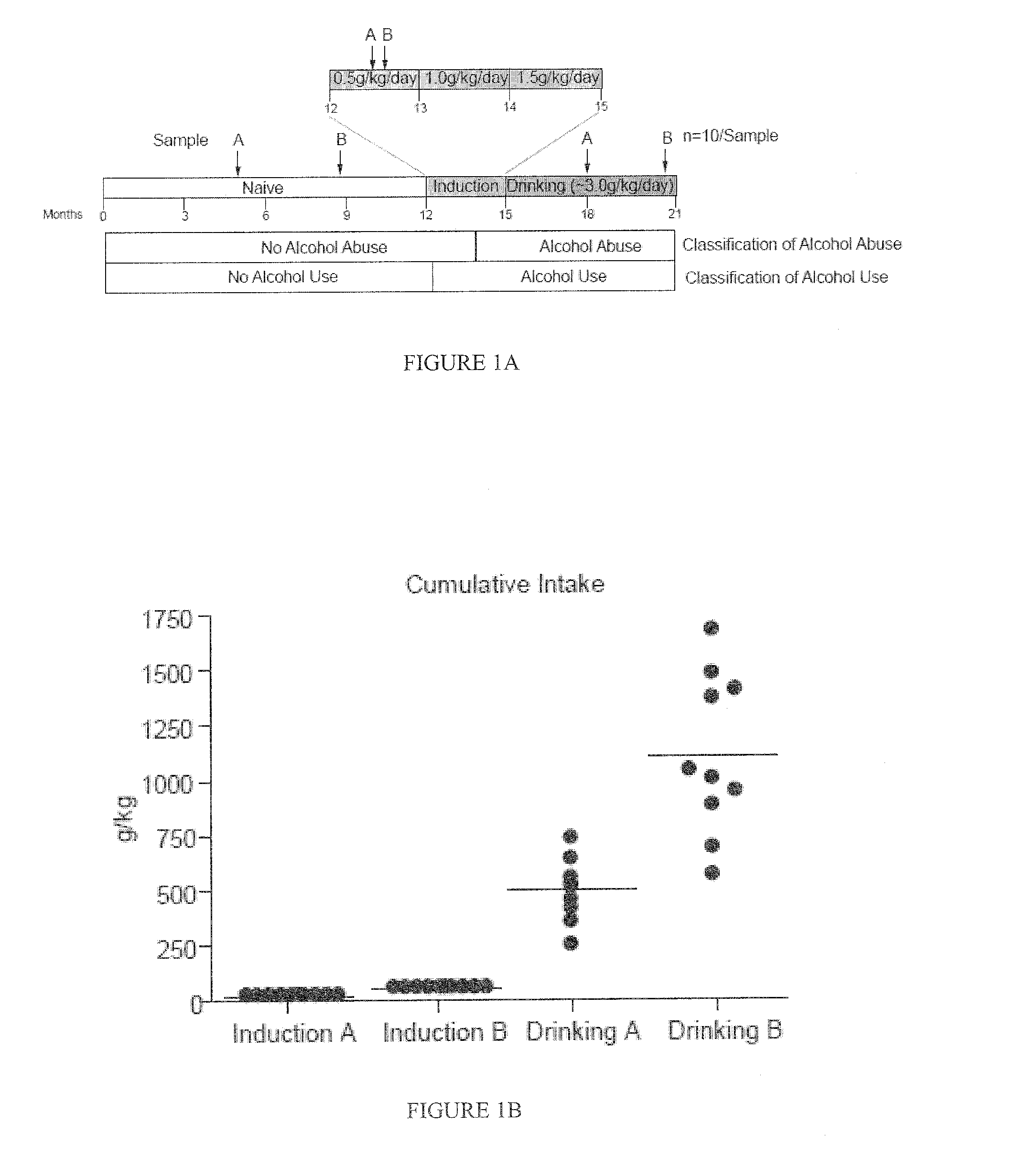 Compositions and methods relating to monitoring alcohol consumption and alcohol abuse