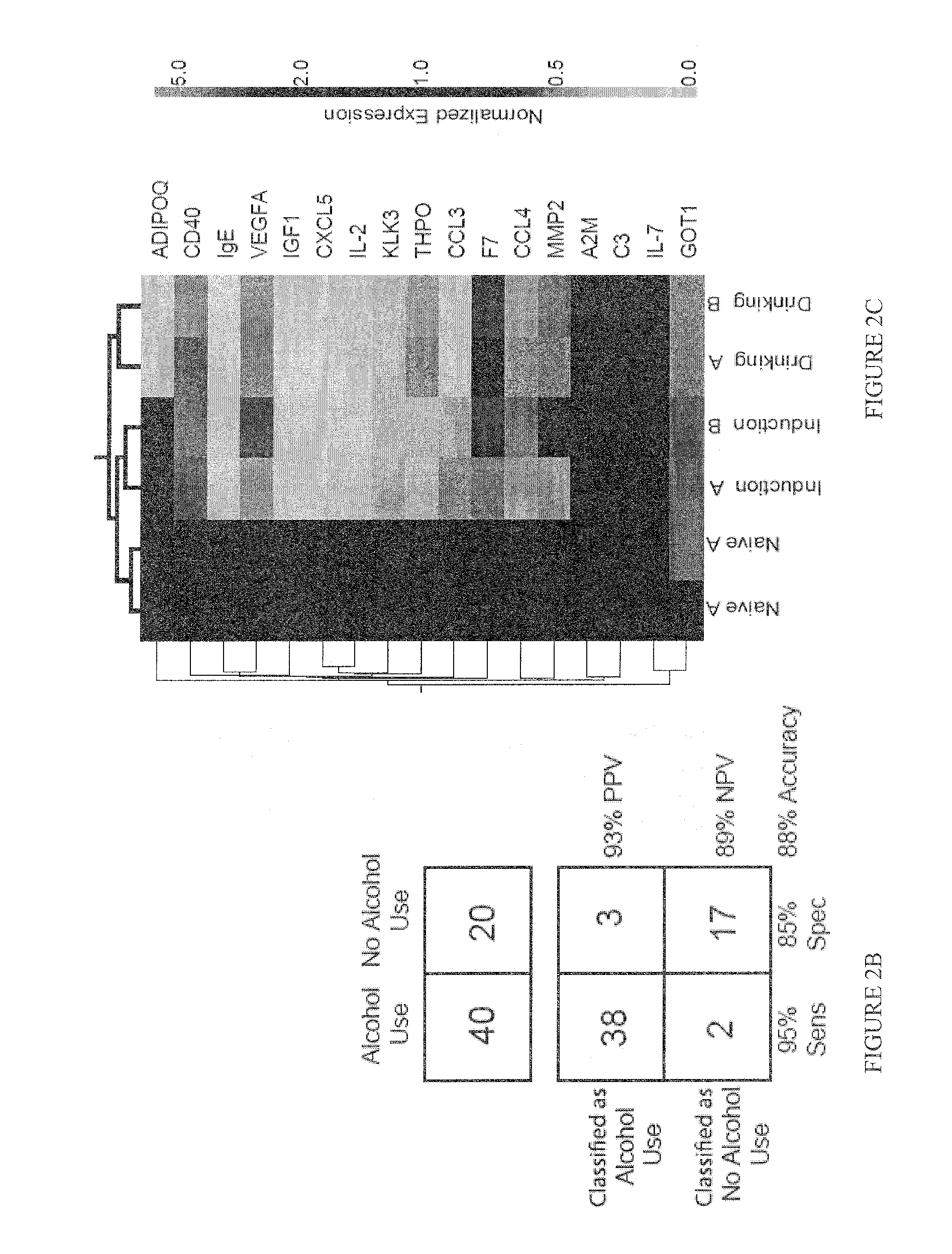 Compositions and methods relating to monitoring alcohol consumption and alcohol abuse