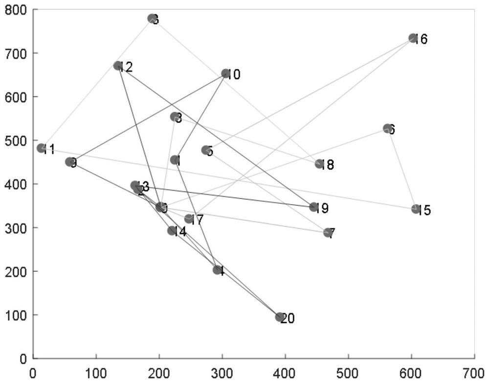 A logistics distribution path planning method with time window based on cuckoo algorithm