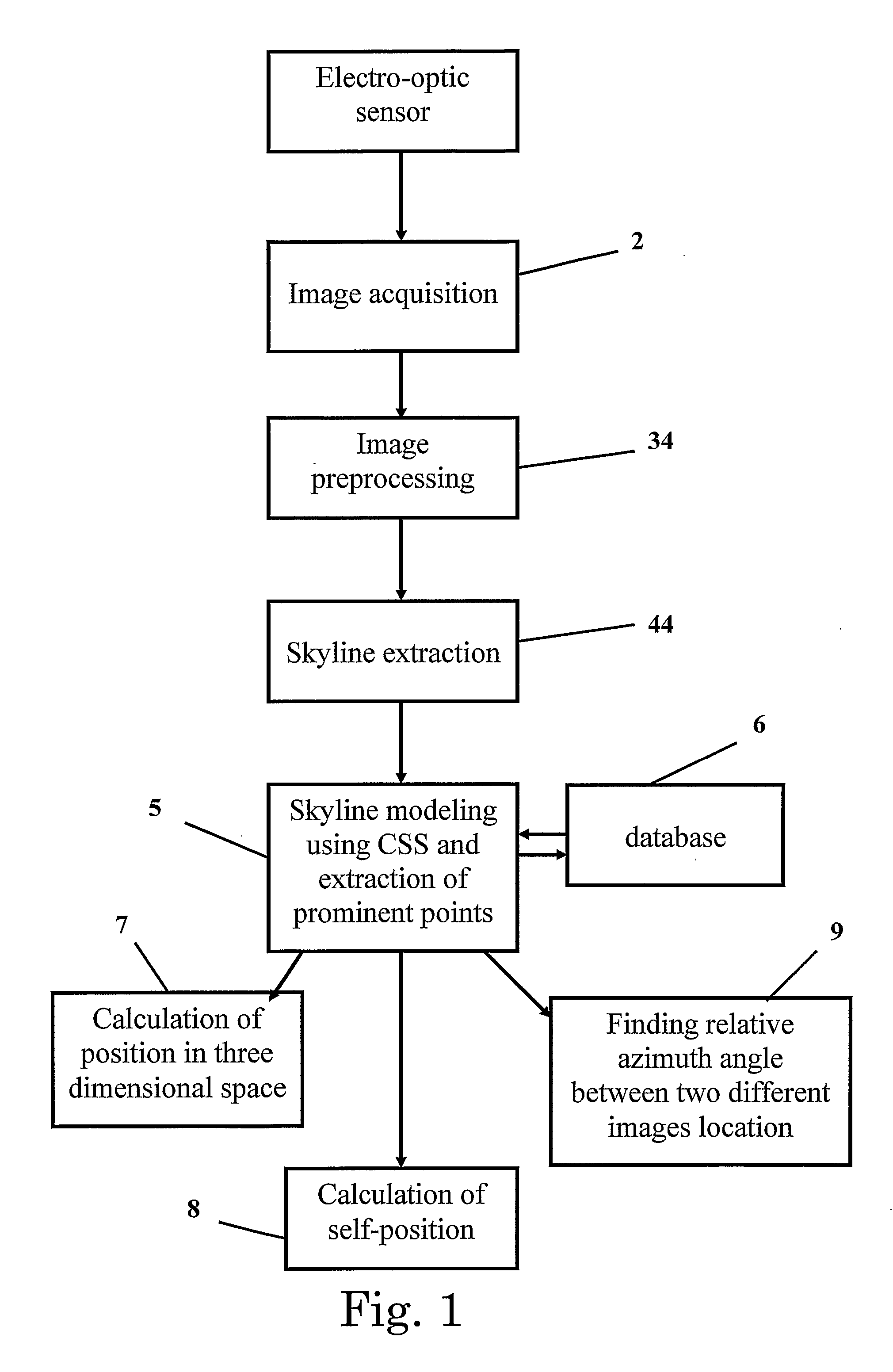 Auxilliary Navigation System For Use In Urban Areas