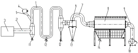 Viscous industrial solid waste pre-treatment system