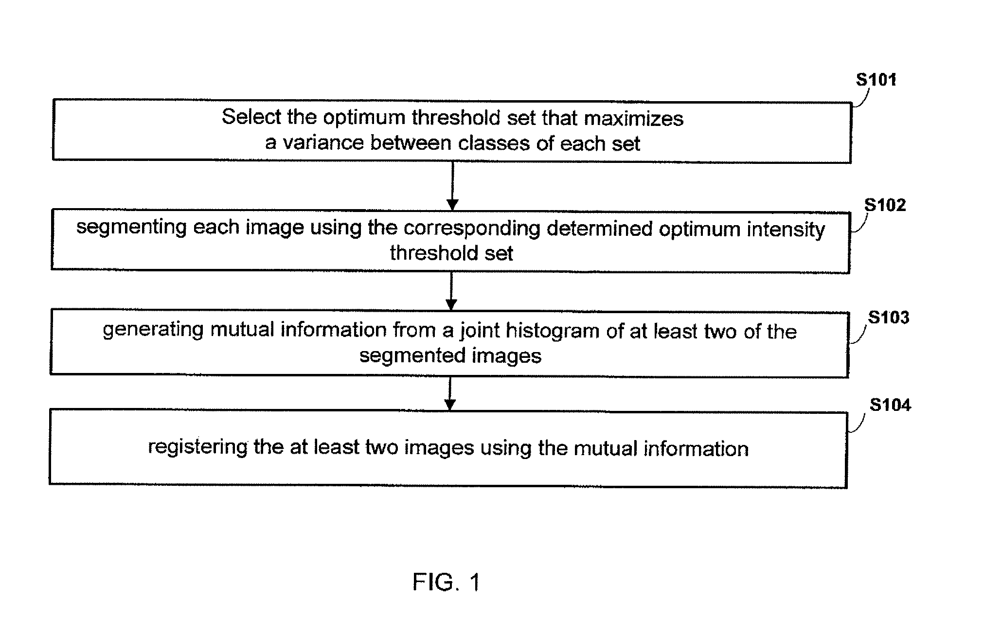 Multilevel thresholding for mutual information based registration and image registration using a GPU