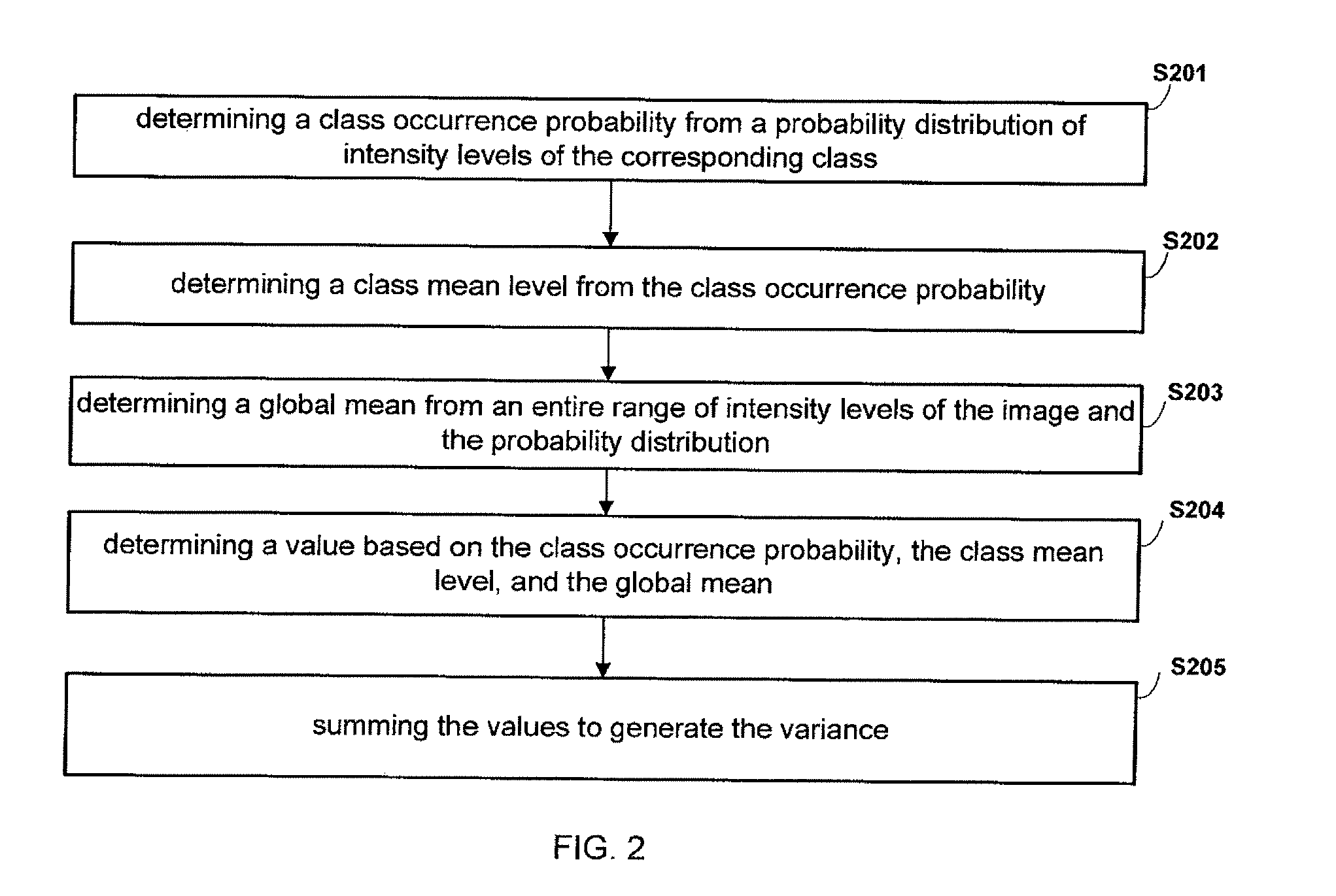 Multilevel thresholding for mutual information based registration and image registration using a GPU