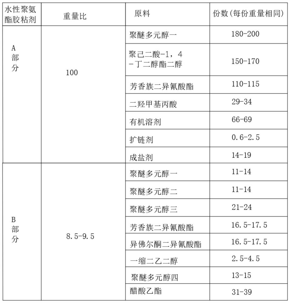 Preparation method of waterborne polyurethane adhesive