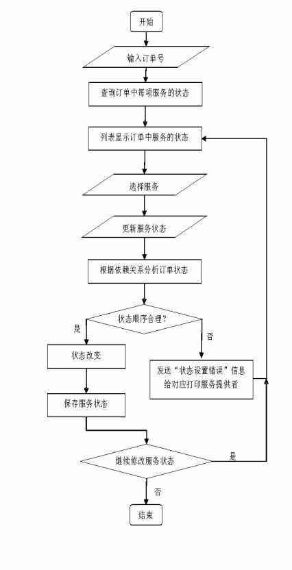 Service combination method of electronic commerce platform with remote printing