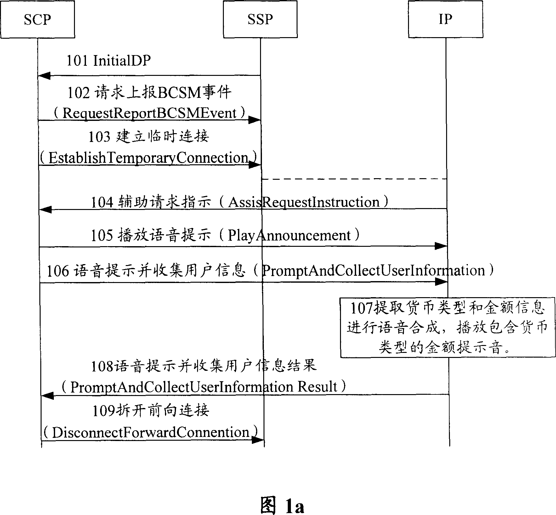 Voice playing method, system and SCP and IP for support multiple coins