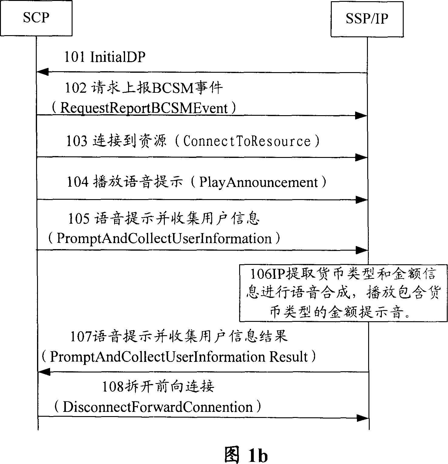 Voice playing method, system and SCP and IP for support multiple coins