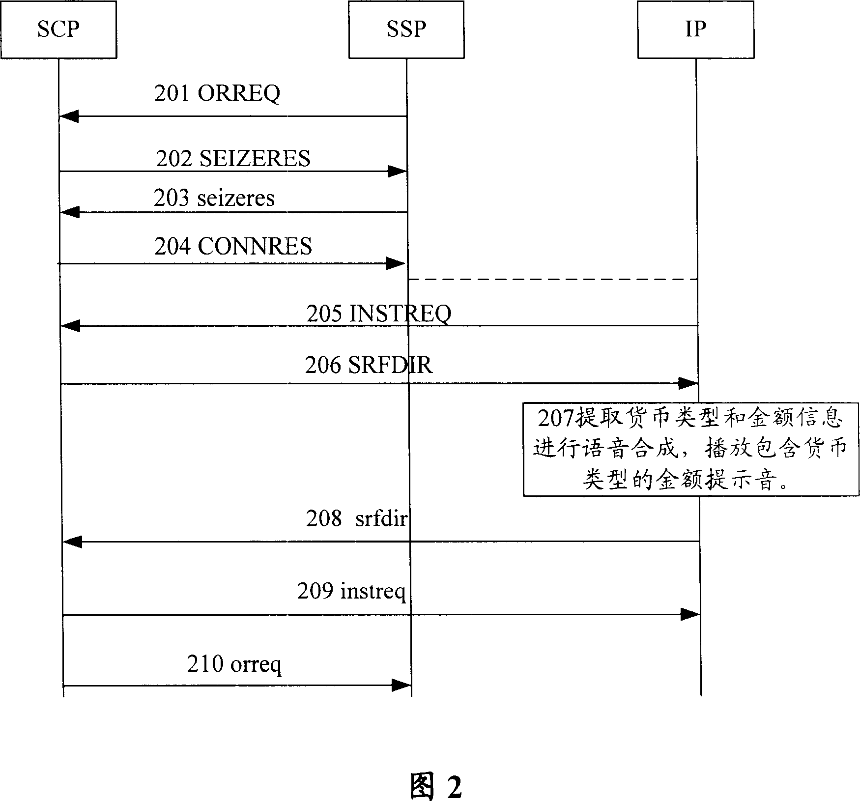 Voice playing method, system and SCP and IP for support multiple coins