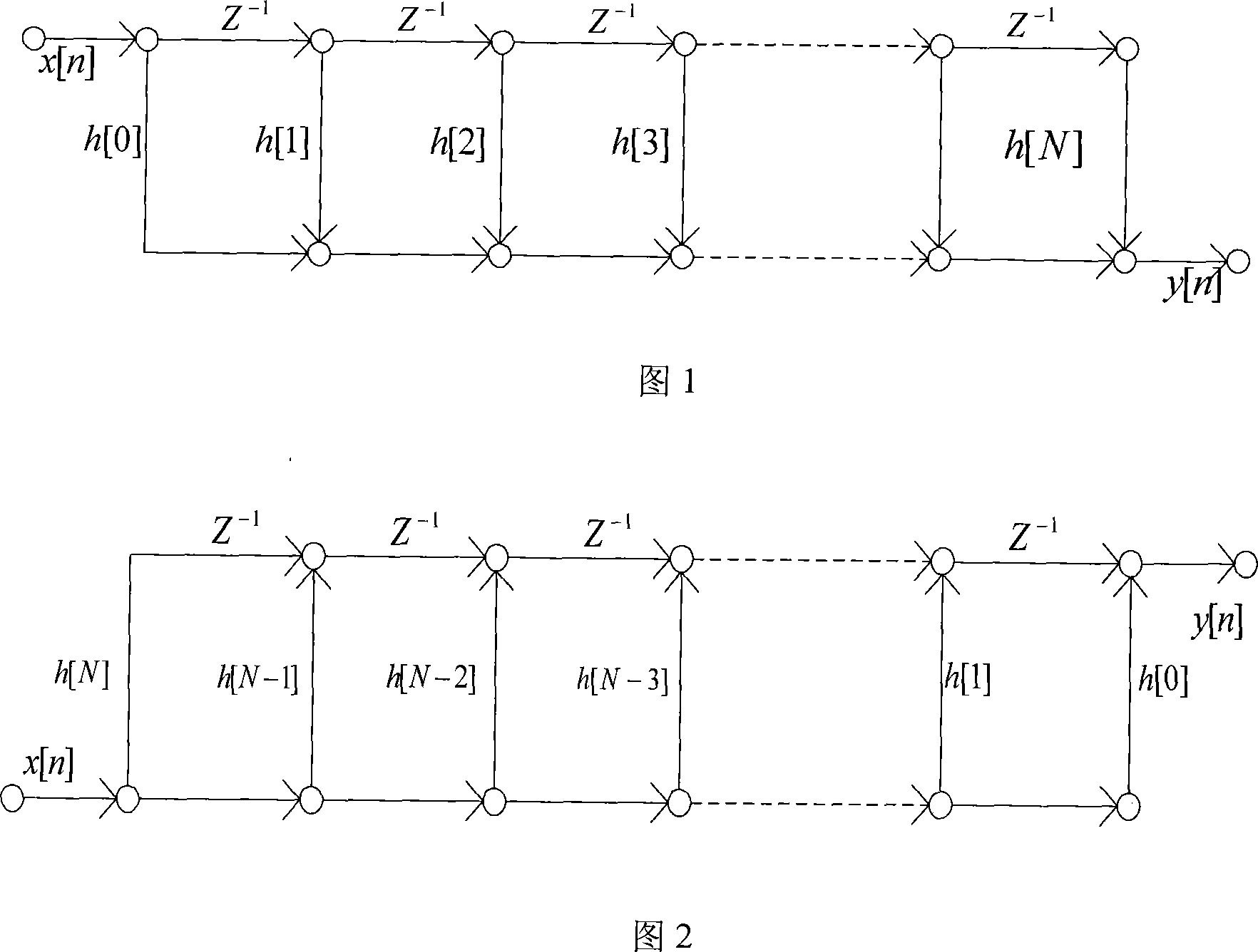 A realization method and device for FIR digital filter direct-connection