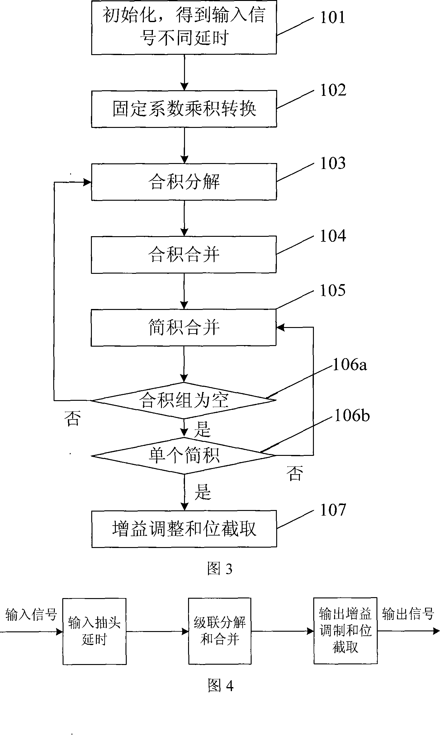 A realization method and device for FIR digital filter direct-connection