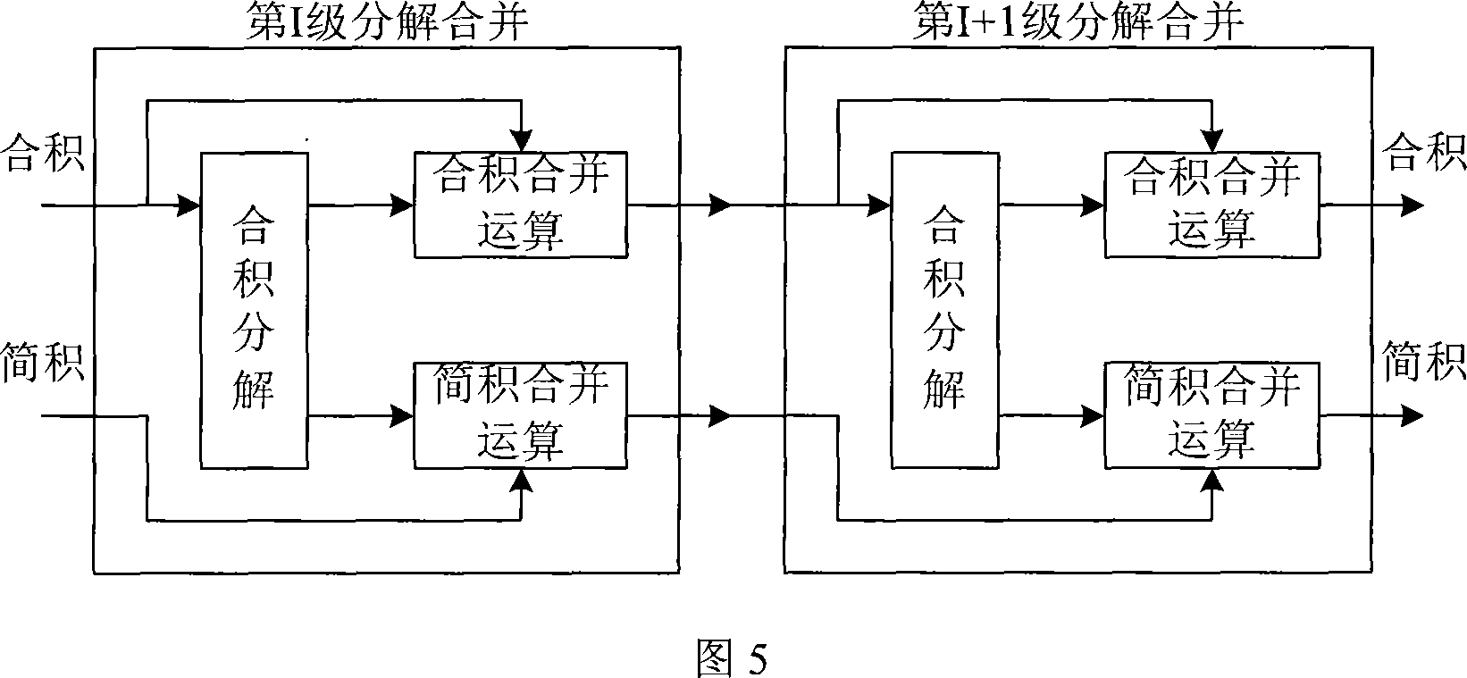 A realization method and device for FIR digital filter direct-connection