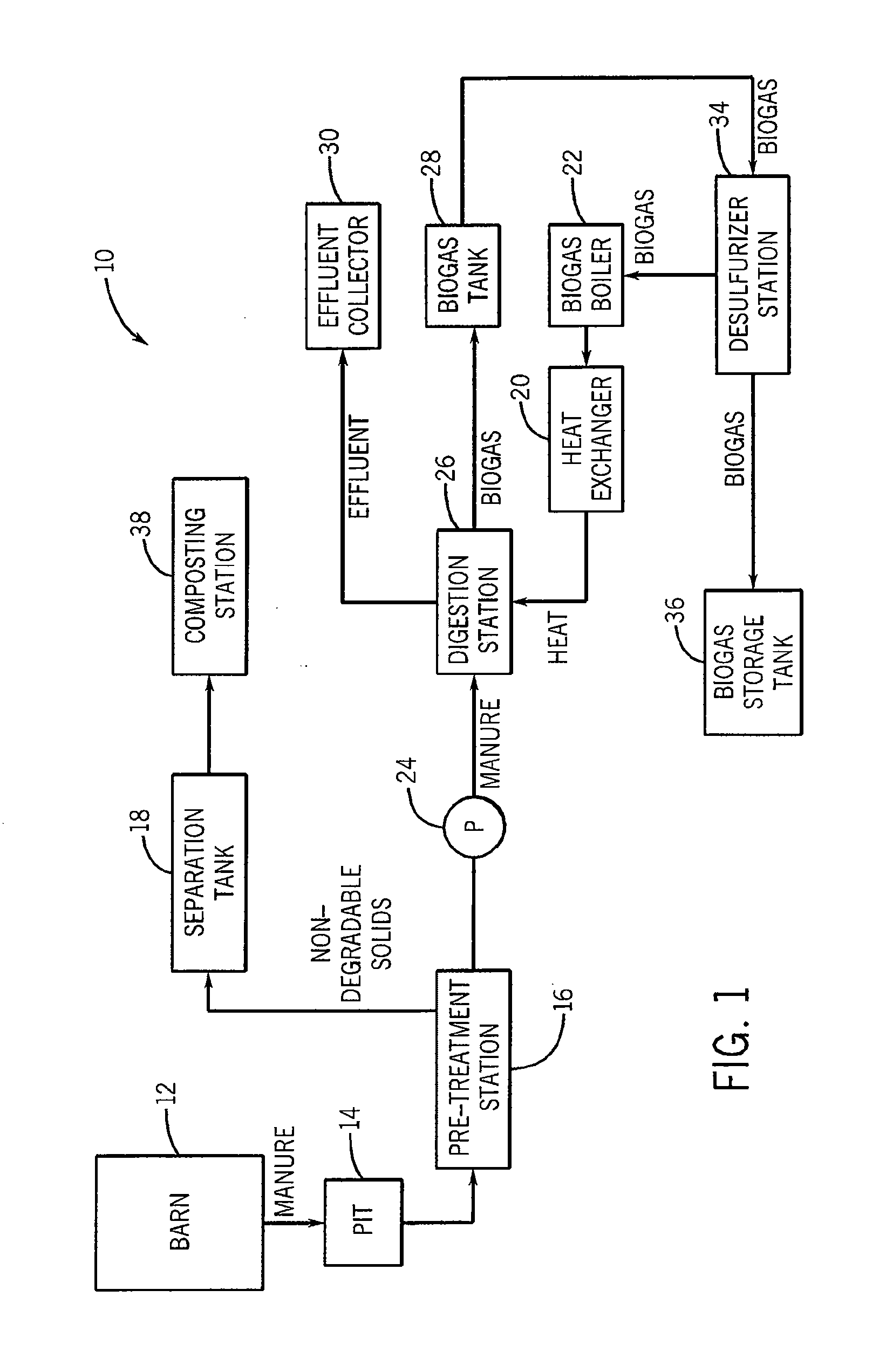 Organic Substrate Treatment System