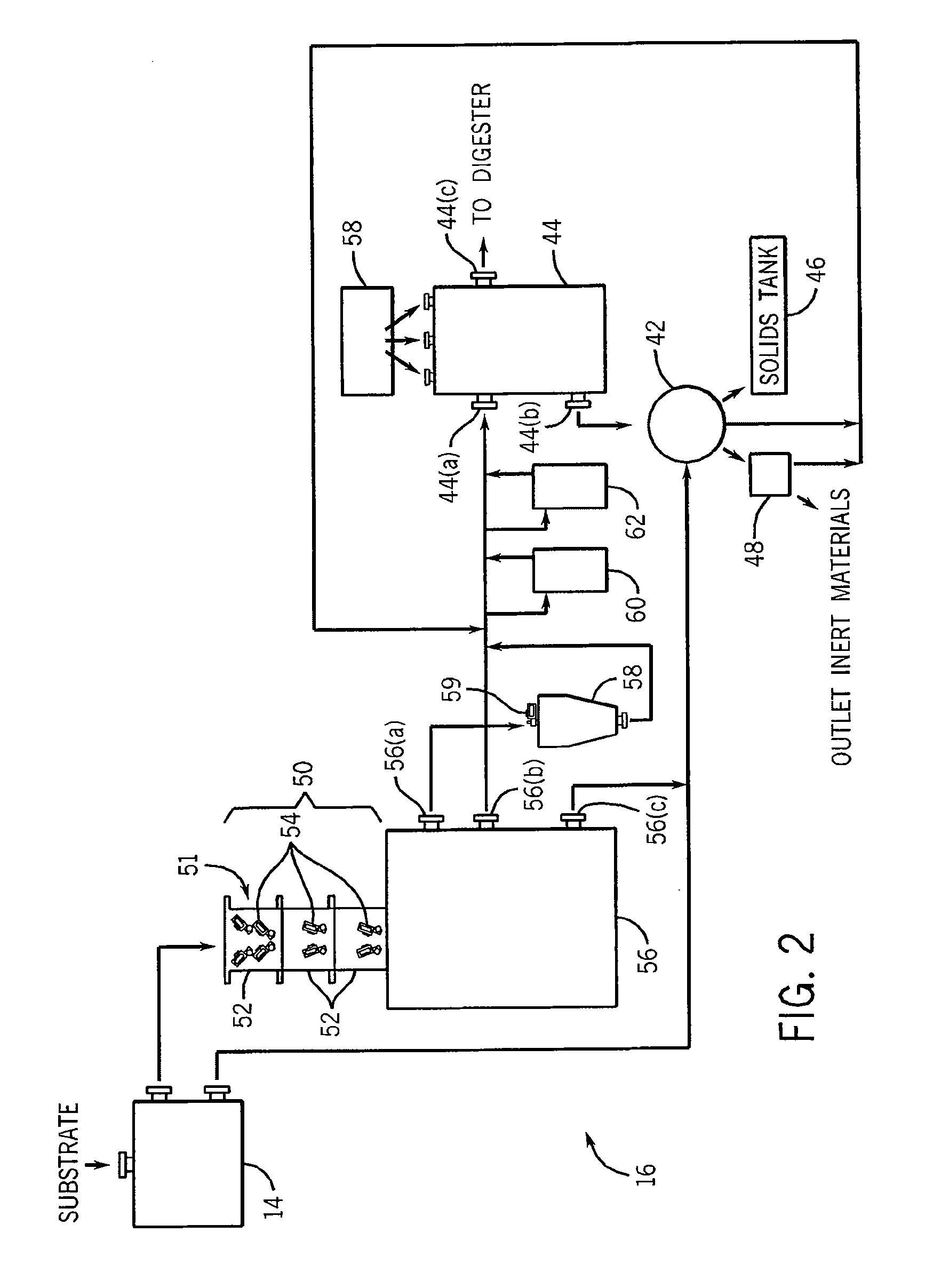 Organic Substrate Treatment System