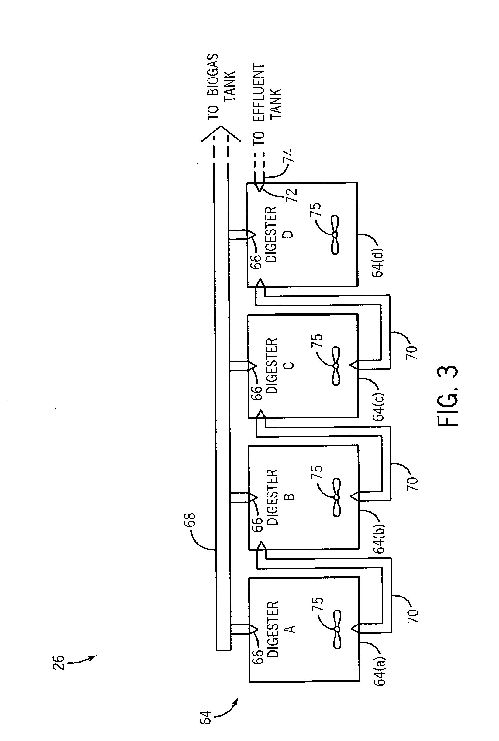 Organic Substrate Treatment System