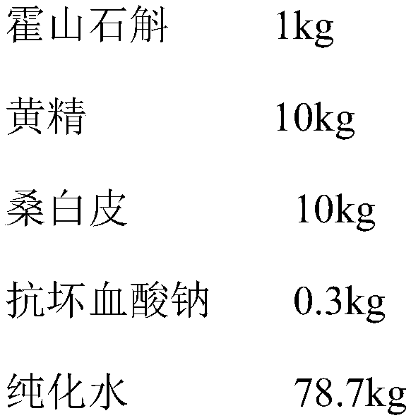 Chinese medicine compound composition for assisting blood sugar reduction and preparation method thereof