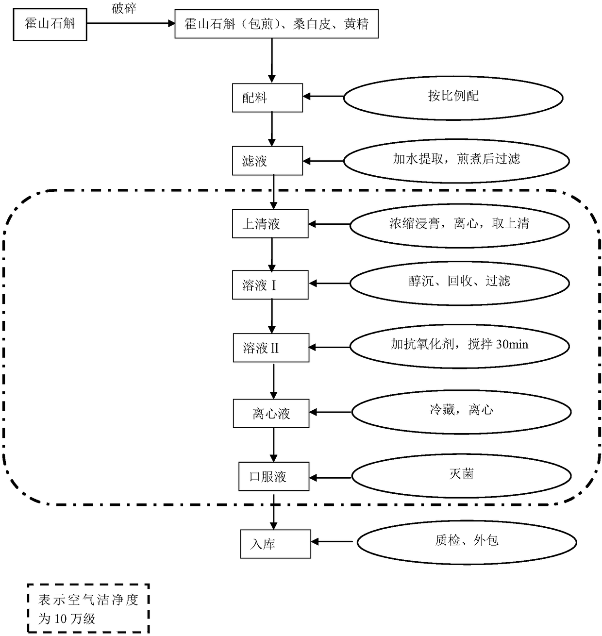 Chinese medicine compound composition for assisting blood sugar reduction and preparation method thereof