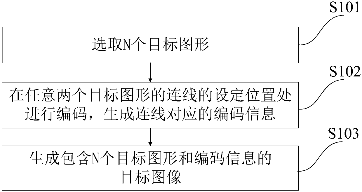 Image encoding, recognizing and tracking method, system and device and storage medium