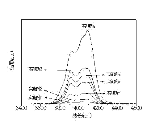 Method for preparing oxygen fluorine chlorine tellurate glass with intermediate infrared fluorescence output at 4 mu m