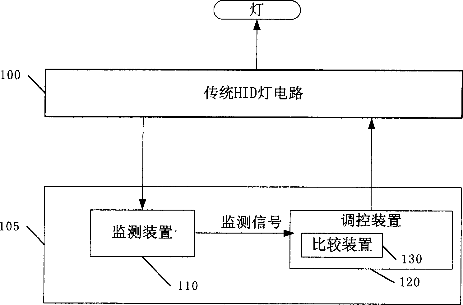 Control circuit used in circuit of high strength gas discharge lamp