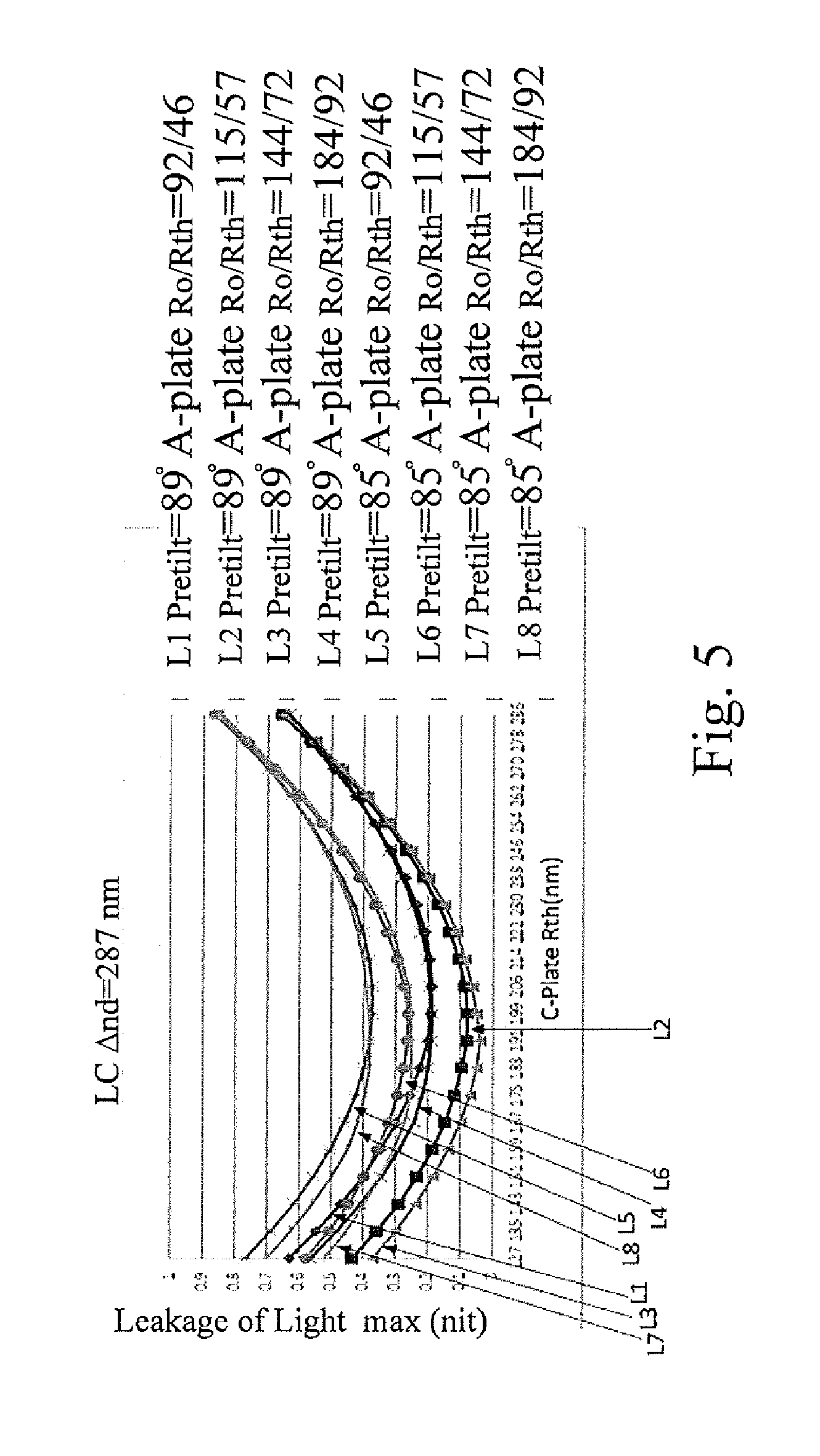 Liquid Crystal Display and Optical Compensation Method Applied in Liquid Crystal Display