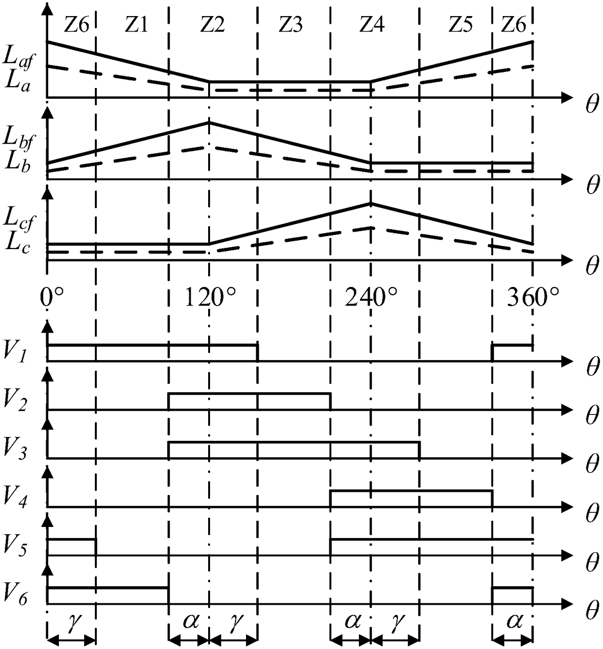 A control method and drive system for a three-phase double salient pole brushless DC motor