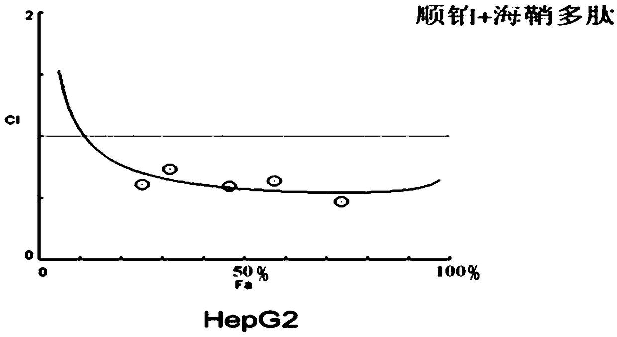 Cancer treatment drug and application