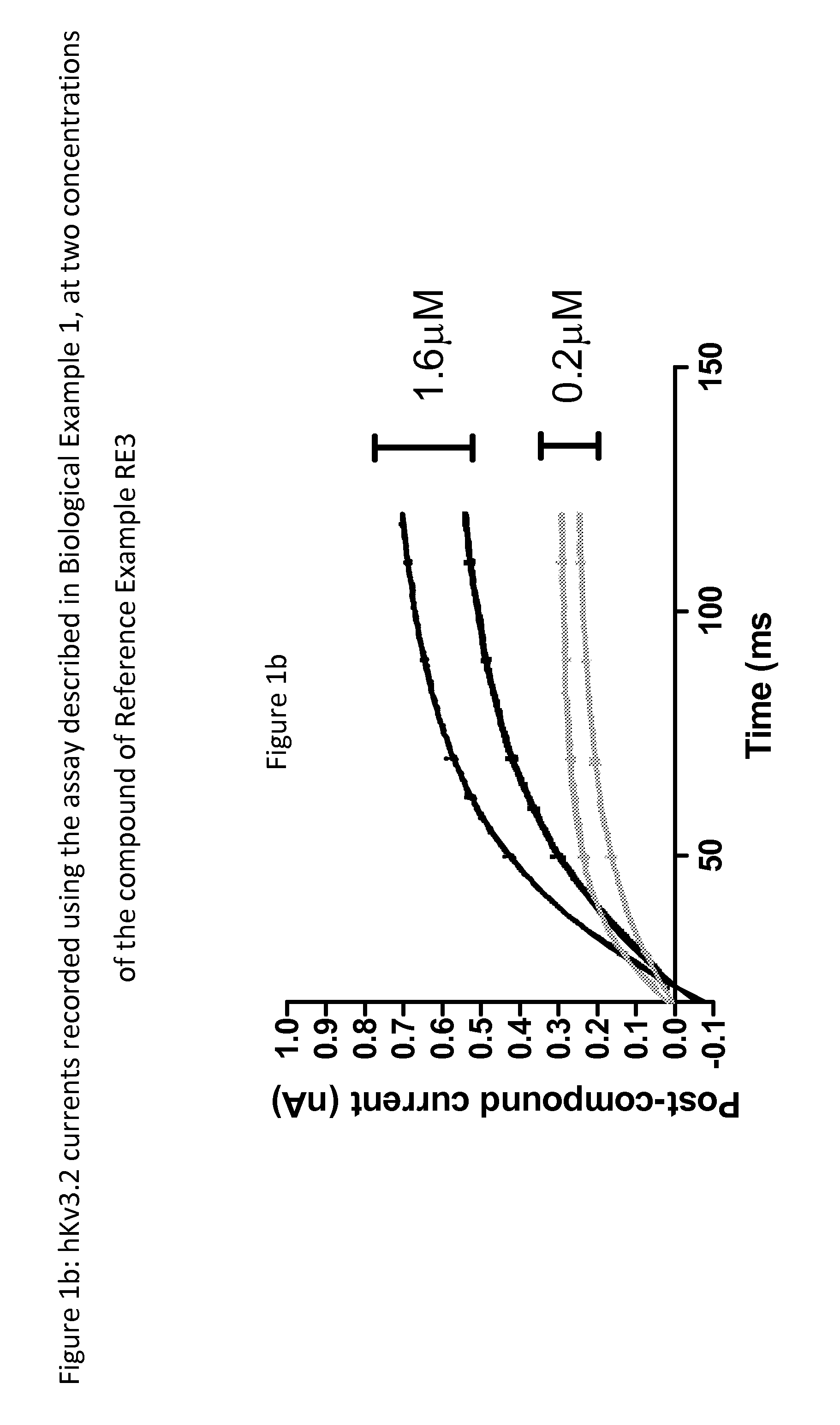 Hydantoin derivatives useful as kv3 inhibitors