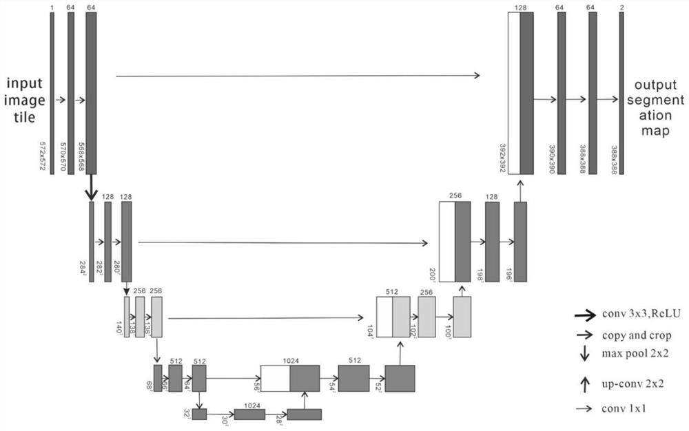 Method for recognizing building based on deep learning algorithm