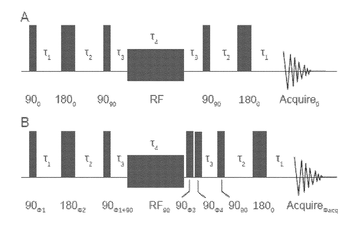 Nuclear singlet states as a contrast mechanism for NMR spectroscopy