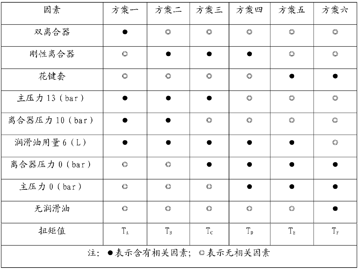 Test method of drag torque component of double clutch automatic gearbox