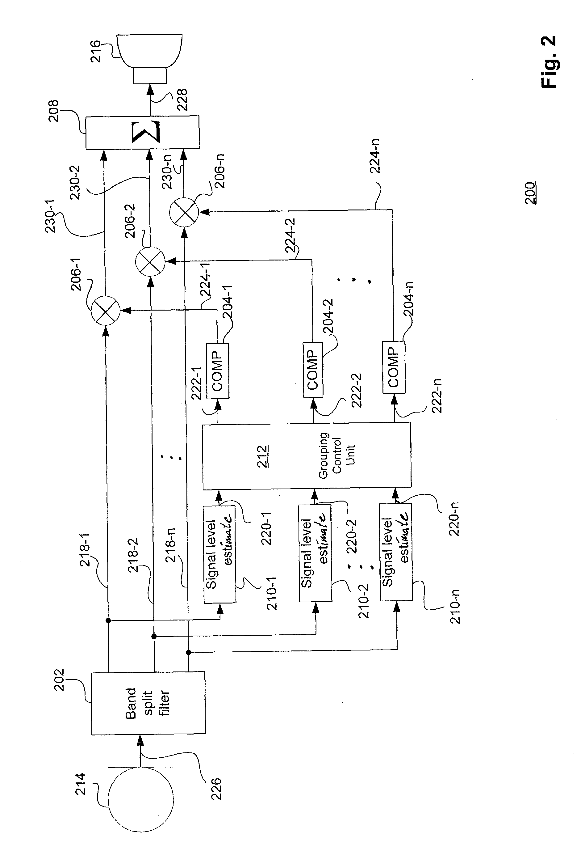 Method and apparatus for controlling band split compressors in a hearing aid
