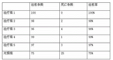 Composition for treating liver and gallbladder syndrome of anglerfish
