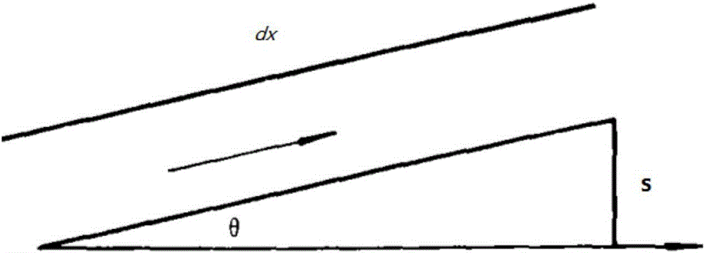 Quantitative interpretation method for production profile of horizontal gas well